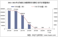 2015汽车品牌销量排名_德国汽车品牌销量排名_汽车销量网