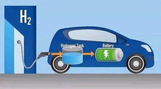 氢燃料电池的发展现状和前景