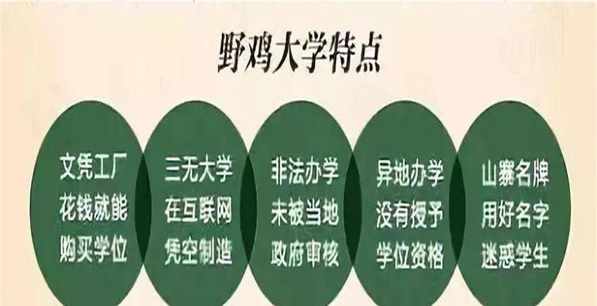 3所野鸡大学臭名远扬,已被人民日报曝光!