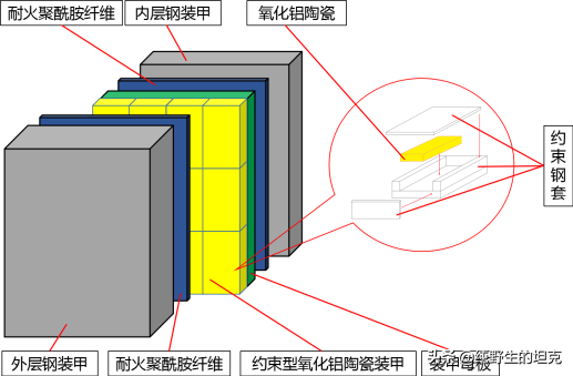 勒克莱尔的复合装甲覆盖范围勒克莱尔的复合装甲套件根据现有资料的