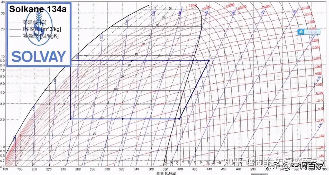 制冷系统常用软件下载:物性查询,压焓图,热力计算篇