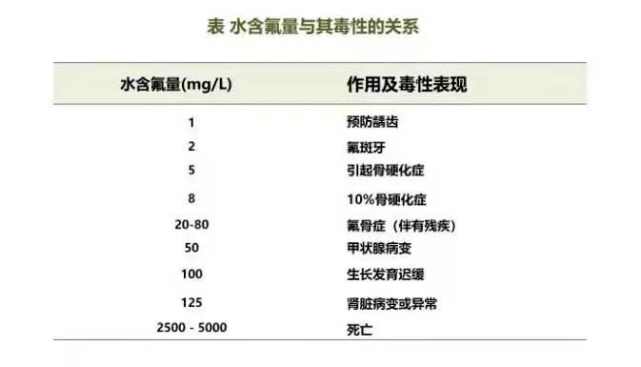 牙齿涂氟预防龋齿,会有氟中毒风险吗?_含氟量