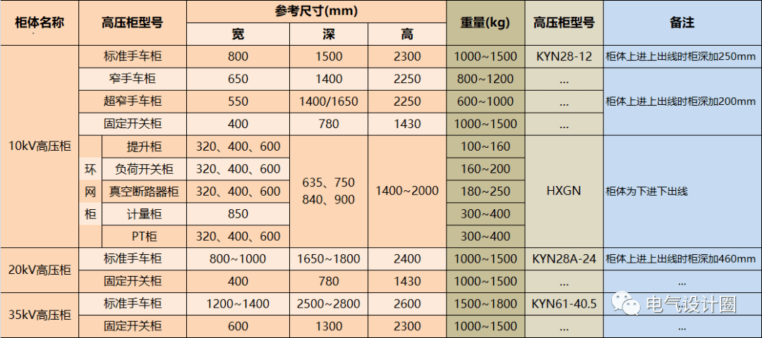 首先要了解清楚高压开关柜的尺寸!