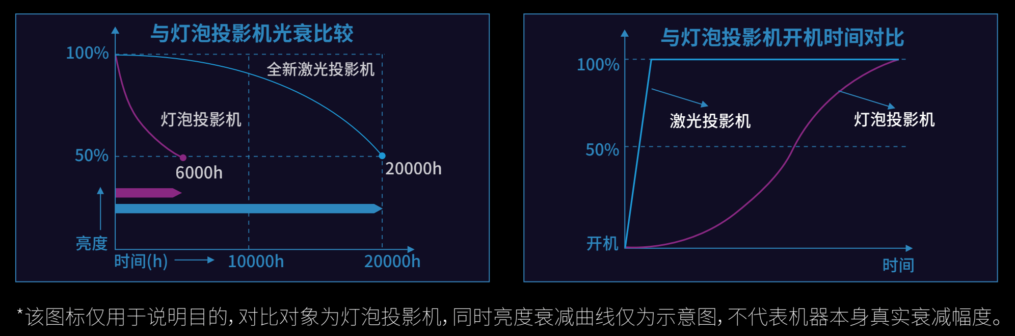 激光/高亮/智能化 索诺克长江系列商务投影评测