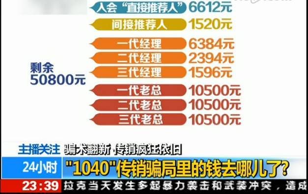 1040国家工程?北海没告诉你的秘密全在这!