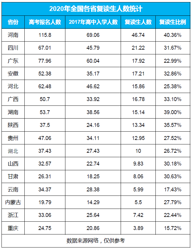 2021高考报名人数上涨!