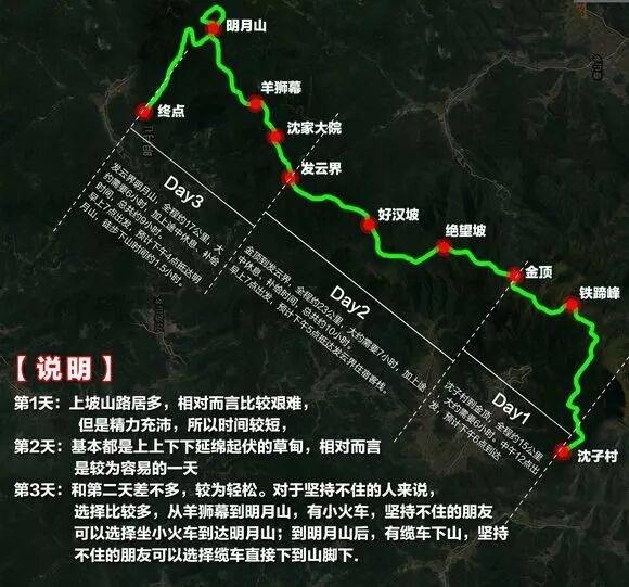 武功山旅游走什么路线 武功山路线推荐