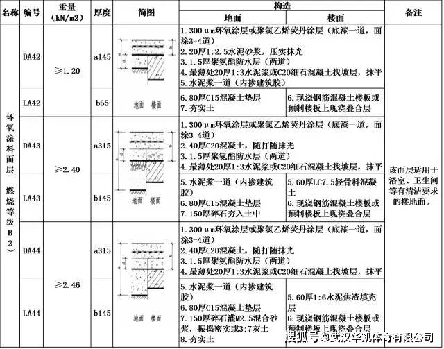 根据《楼地面建筑构造(12j304)国家建筑标准设计图集,a