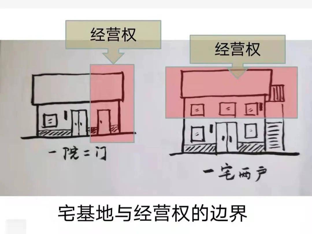 农宅置业推动"一宅两门"