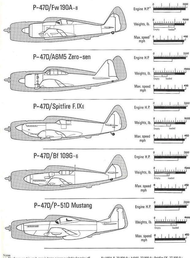 原创80年前p47雷电原型机首飞二战最大最重最强的单发战斗机