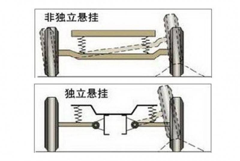 双叉臂独立悬架厉害在哪里?解析长城全尺寸皮卡采用它