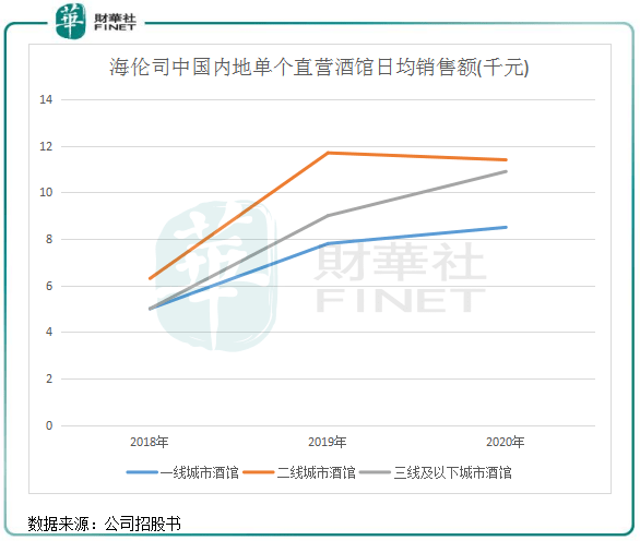 原创ipo前哨海伦司核心竞争力有何故事可讲