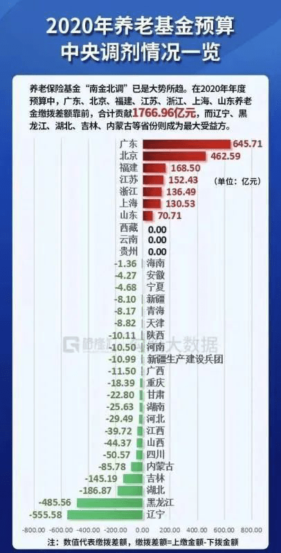 七普数据:202年新生人口1200万,老龄化进一步加深.但何必惊慌?