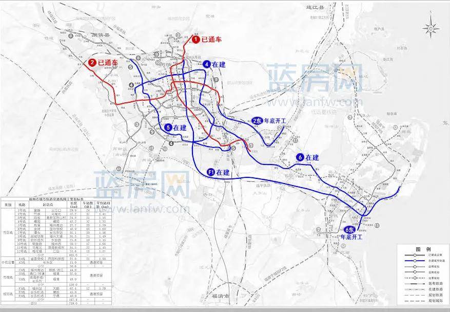 5号线一期,6号线一期,城际铁路f1线,另外,今年年底福州将开工动建2号