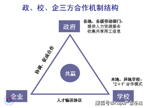 产学研合作将是长期的发展战略