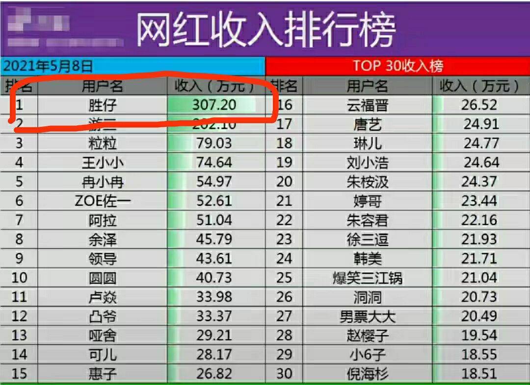 原创五线艺人片酬30万嫌太少转行成网红后收入翻了好多倍买豪宅