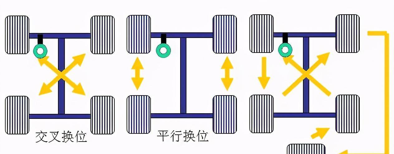 你知道一条轮胎最多能补几次吗?_搜狐汽车_搜狐网