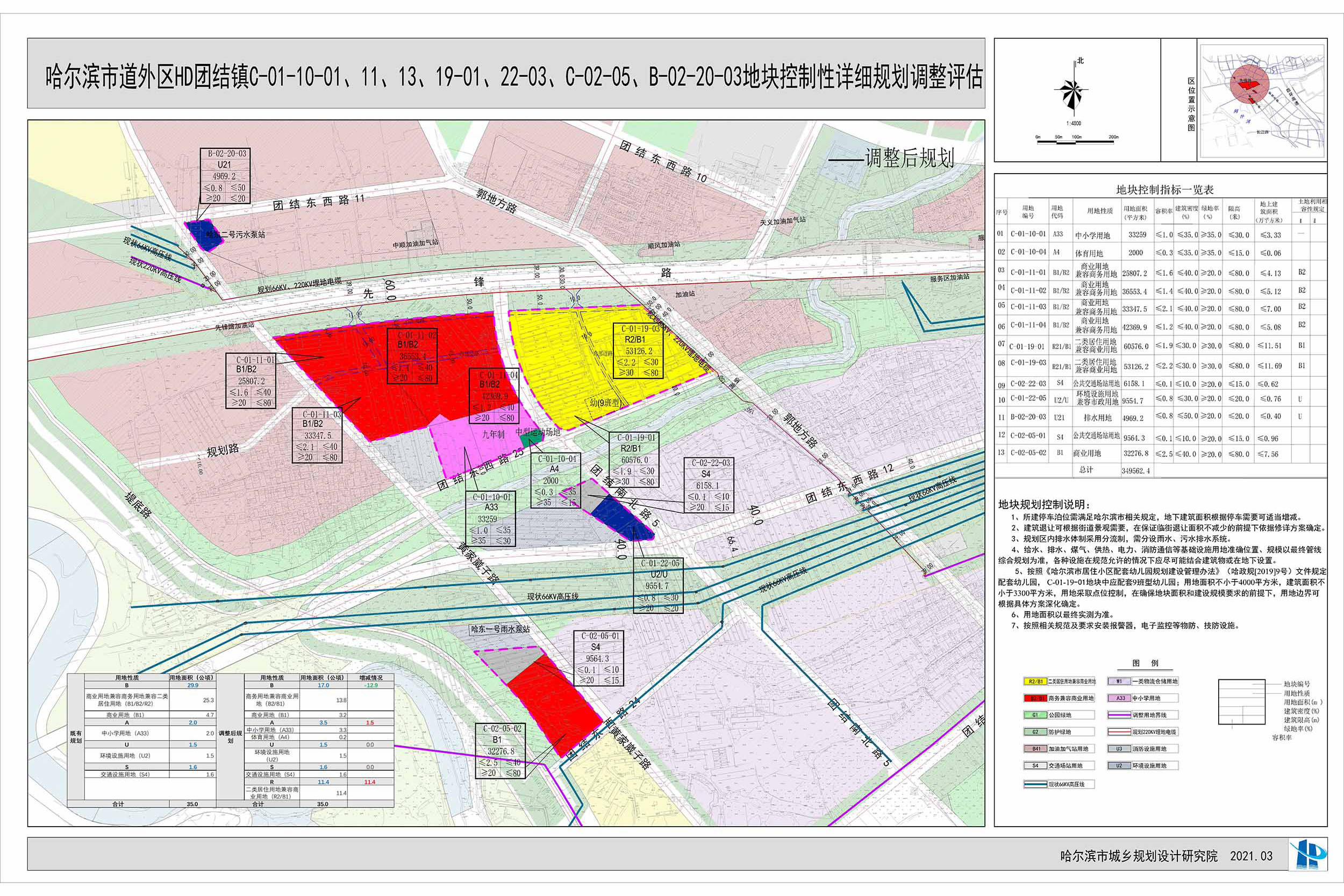 原创道外区团结镇35万平土地规划调整!涉学校,商业,居住,交通用地
