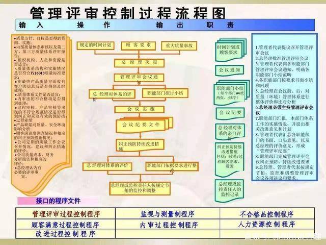 iatf16949质量管理体系运营流程图