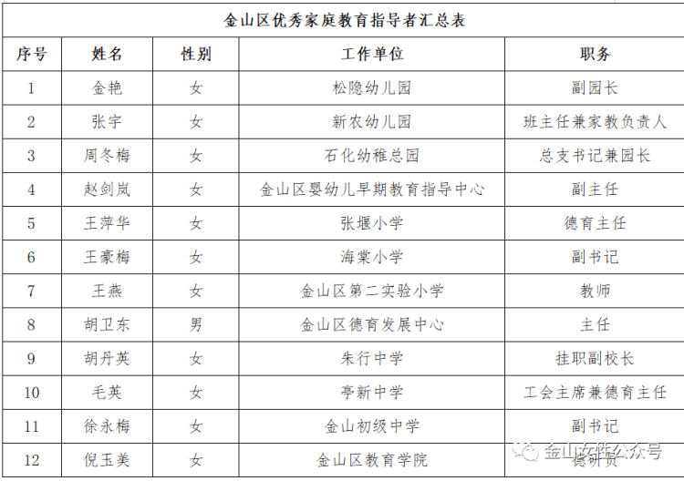 在这个国际节日到来之际,这些金山人获表彰!看看有你认识的吗?