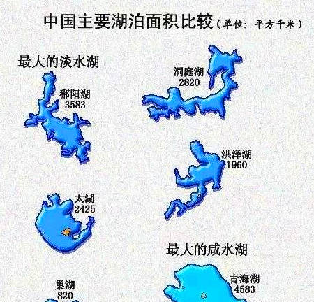 原创四大淡水湖地形内涵玄机,形象神似古代四大神兽青龙白虎朱雀玄武