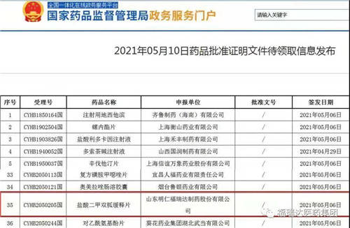 明仁福瑞达盐酸二甲双胍缓释片 通过仿制药一致性评价
