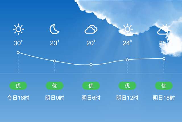 「安顺关岭」明日(5月16日)天气预报:多云