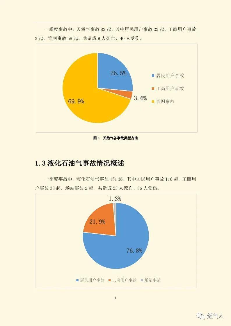 全国燃气事故分析报告2021年第一季度