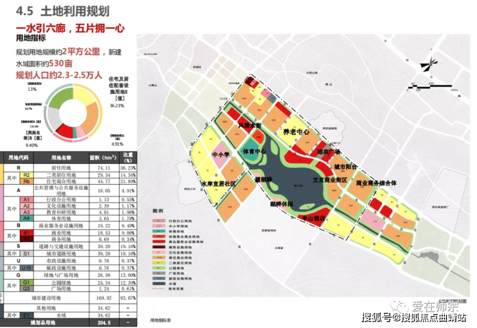 在师宗"一中心,两主轴,四片区"城市规划下,2021年 湖畔生态新区逐渐