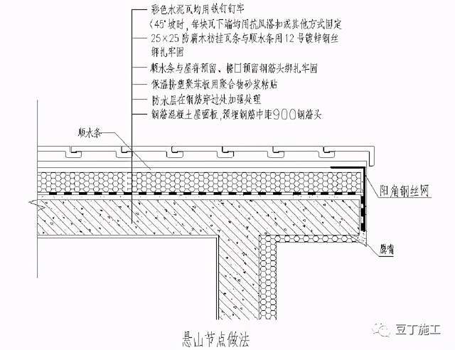 屋面工程工艺标准化做法节点图,先收藏了!