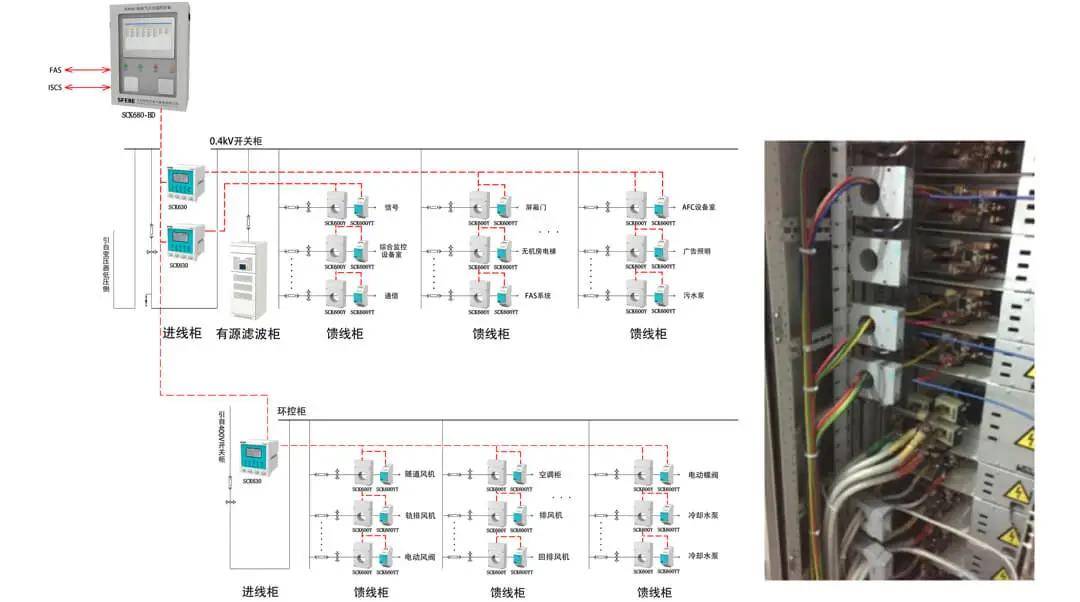 斯菲尔地铁电气火灾监控系统解决方案