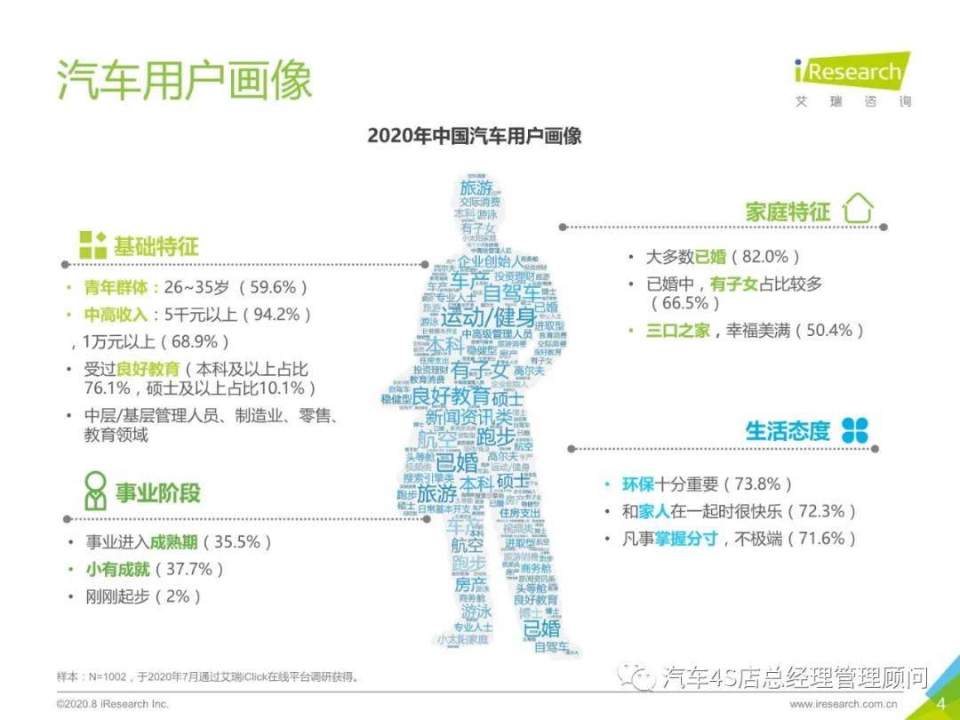 2020年中国汽车客户画像及mpv选车观报告