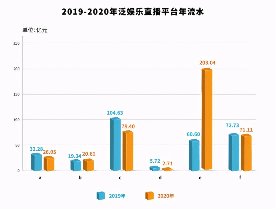 2020年电商直播行业发展报告直播带货市场规模将超2万亿