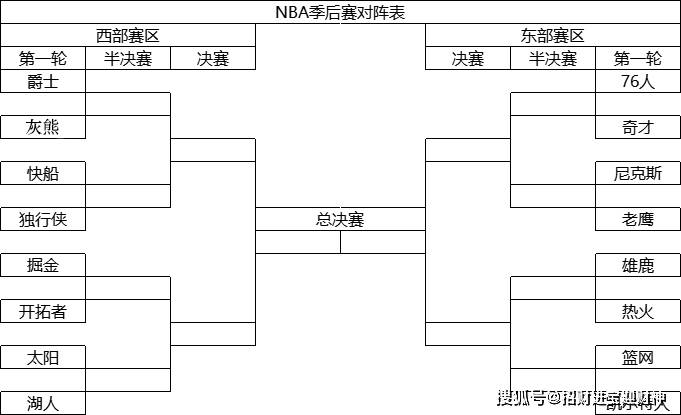 2021赛季nba季后赛对阵图出炉!(附完整赛程表)