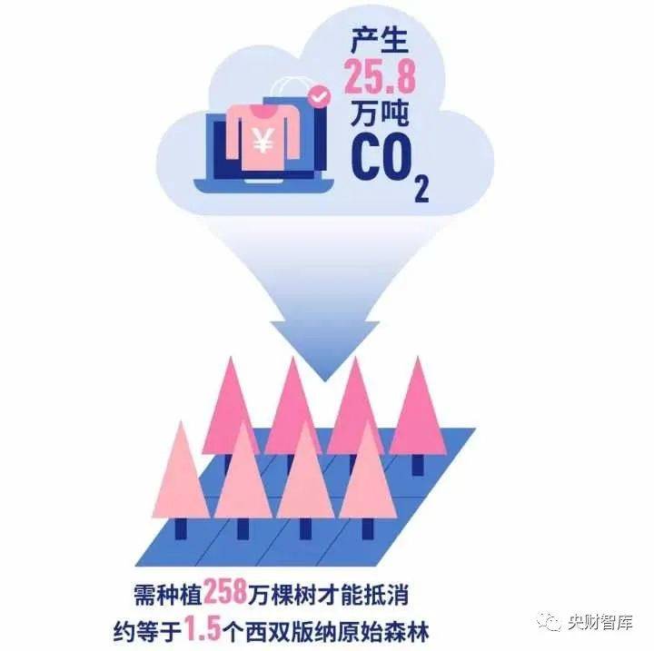 碳中和专题研究报告:宏大叙事和投资细节