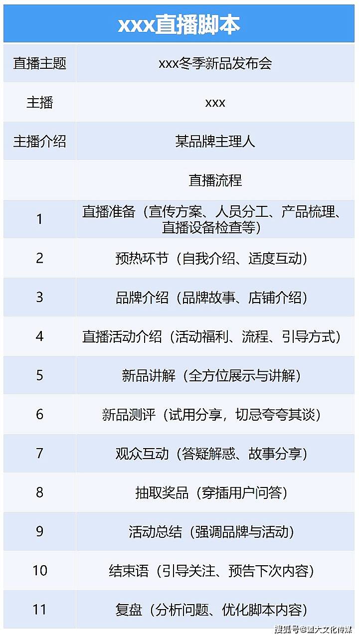 68635场直播,你不知道的下午五点