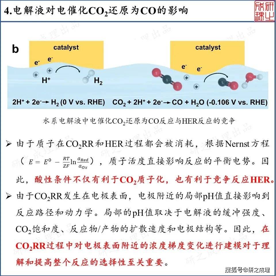 从基础研究到工业应用中电催化co2还原为co的当前进展与挑战