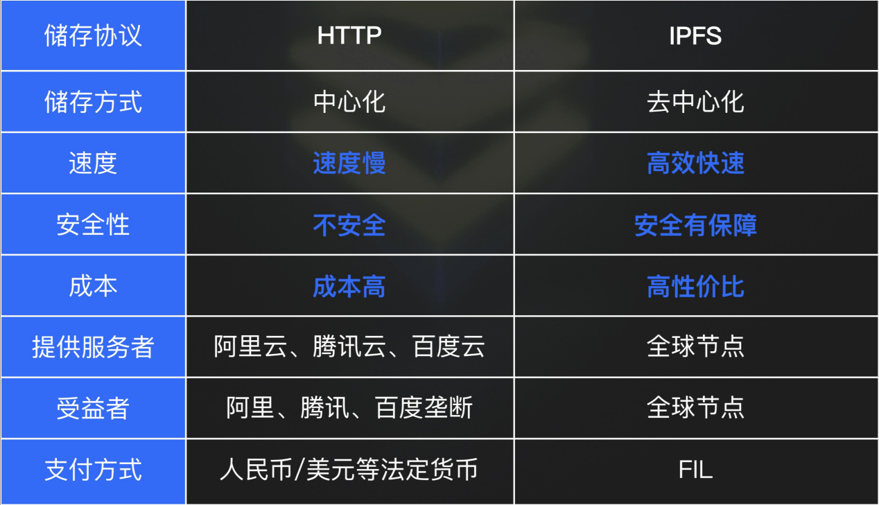 ipfs的应用场景