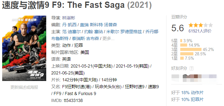 《速度与激情9》影评:3天破8亿却被骂惨,它冤吗?