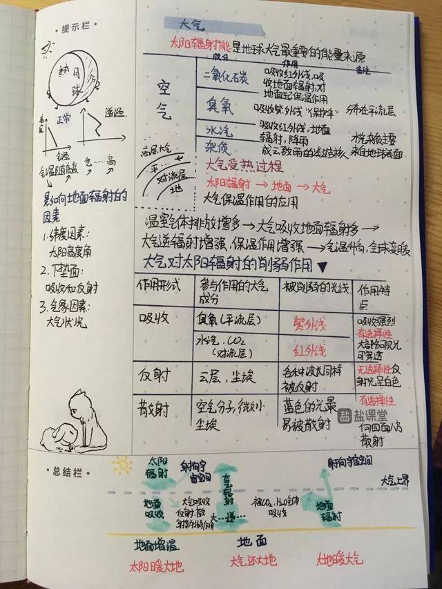 原创资深老师干货分享:学霸常用的学习提升方法送给你,建议收藏