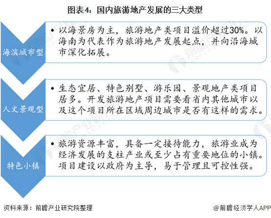 预见20212021年中国旅游地产产业全景图谱多元化发展是新常态