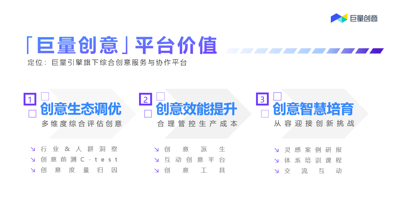 科学解析创意:巨量创意探索数字营销新风向