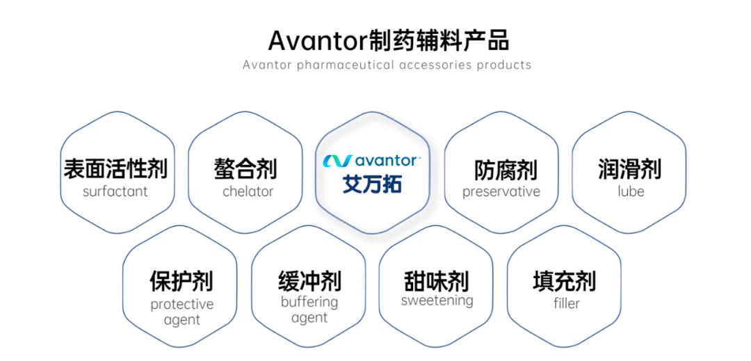 【评测】avantor旗下j.t.baker生物制药辅料