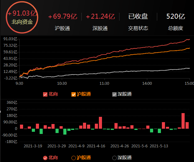 a股指数虽未持续上行,这三个板块已经有牛市形态