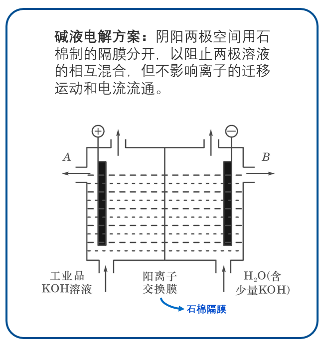 原创纯水电解吸氢机与碱液电解型的区别详解!