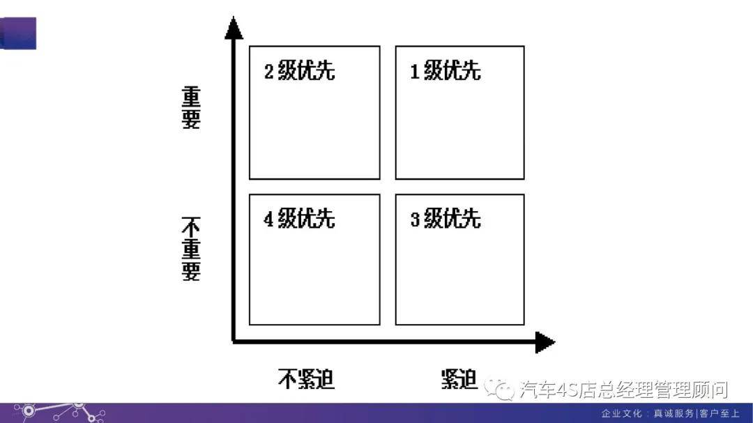 工作方法四象限工作分析法