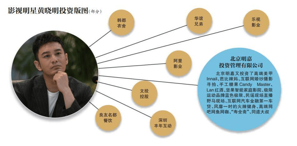 看完他商业版图,才