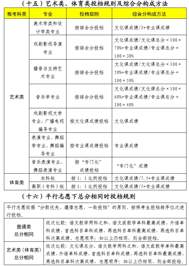 2021辽宁高考和录取解读