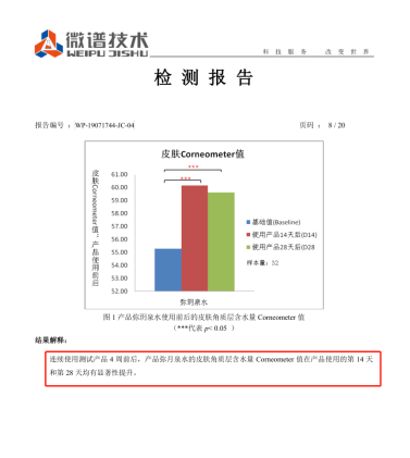 弥玥泉冰川温泉水中蕴含40多种微量元素,并且含有稀有微量元素—硫