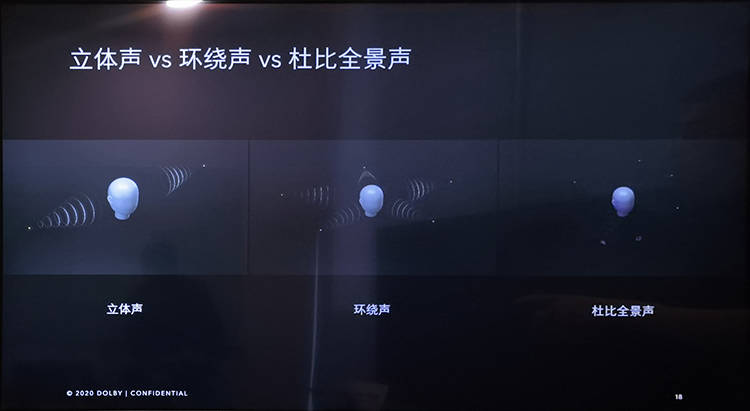 杜比视界 杜比全景声 构建真实的视听体验